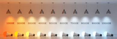 led žiarovky